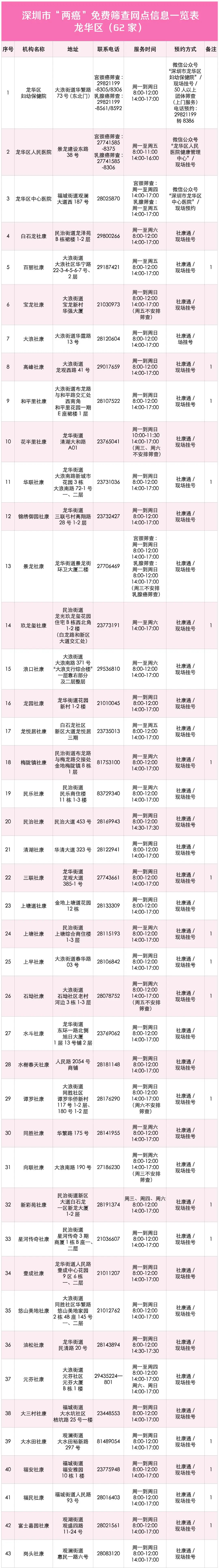 两癌检查能查出来宫颈癌吗,29岁宫颈癌筛查建议多久一次