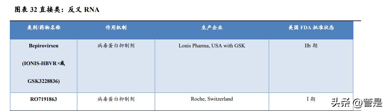 特宝生物乙肝干扰素效果,特宝生物调研记录