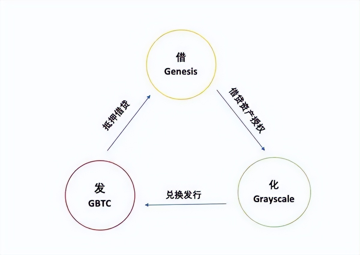 灰度和gbtc区别,灰度gbtc在哪里看