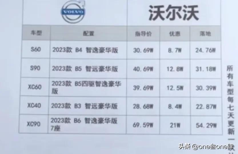购车谈裸车价还是落地价好,裸车价加上哪几样落地最划算