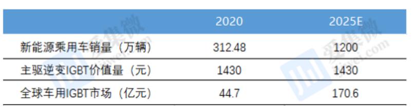 深度分析斯达半导涨停,斯达半导最新分析