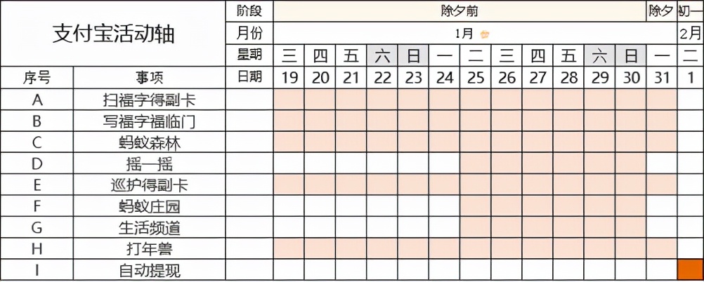 春节9大平台,百亿现金红包策略