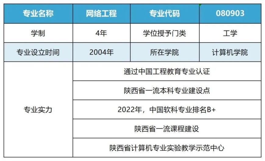 网络工程学习靠谱吗,网络工程专业985