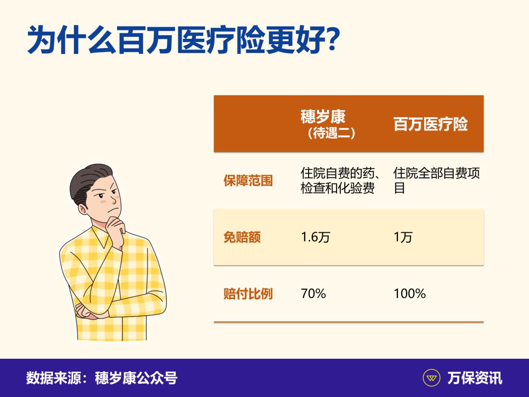 广州不买社保只买穗岁康怎么样 (广州社保断了可以买穗岁康吗)