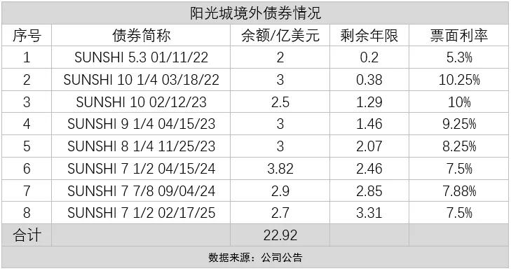 房企爆雷钱去哪了,房企不断爆雷对经济产生什么影响