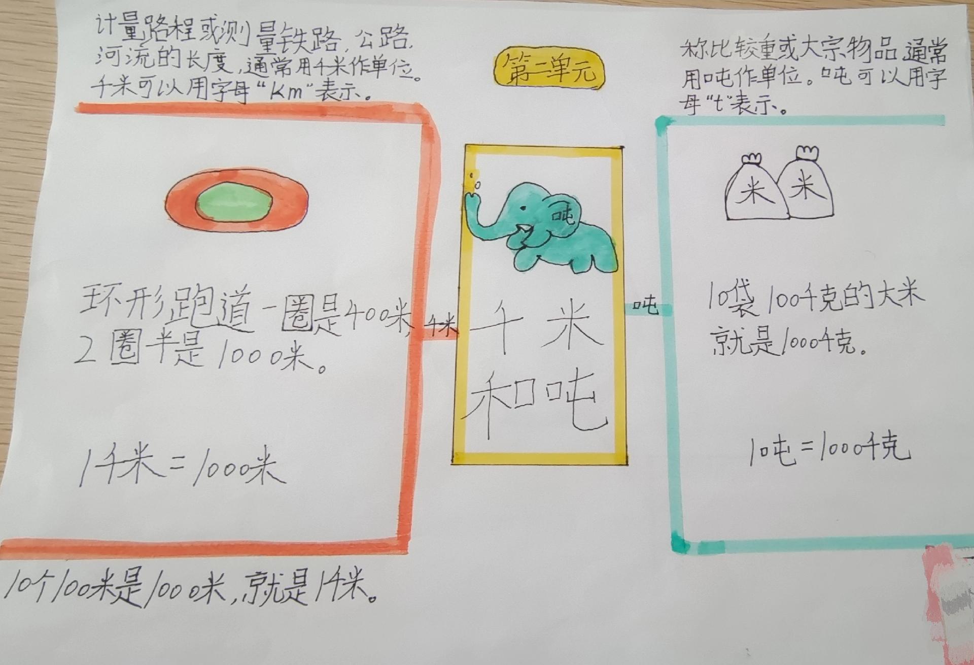 三年级数学1-4单元的综合思维导图,三年级数学思维导图123单元怎么画