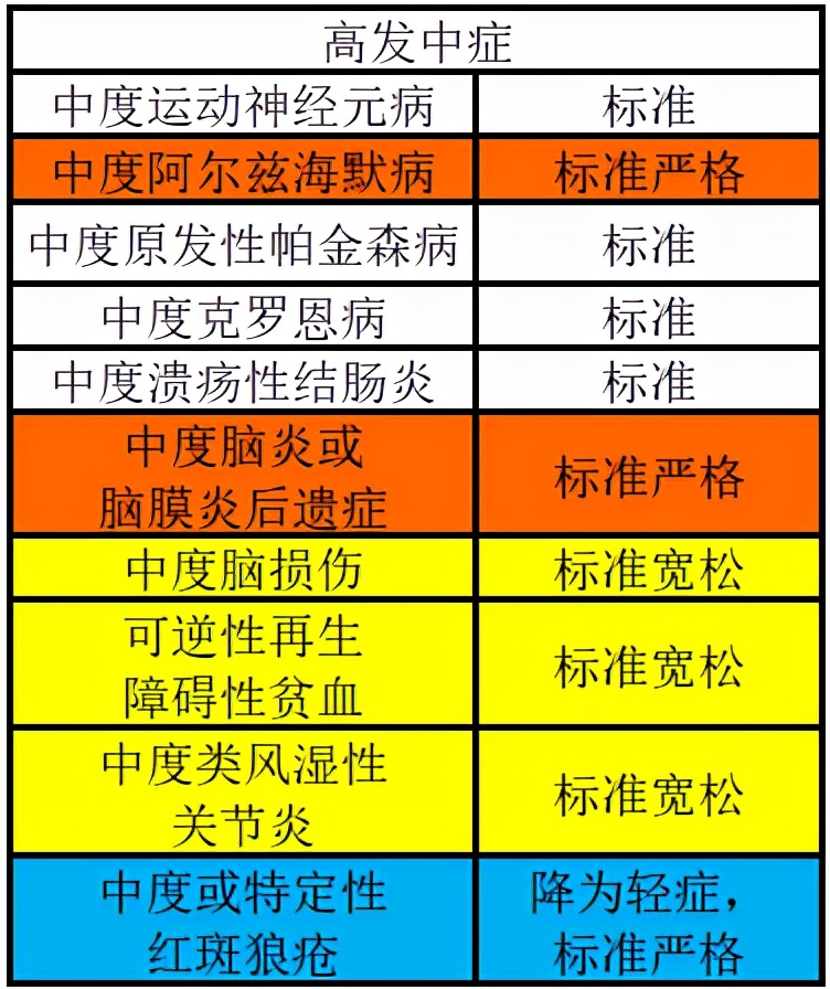完美人生守护2021版本,完美人生2024的缺点