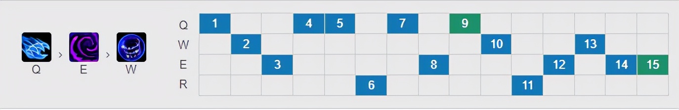 新英雄梦魇怎么玩,梦魇上分出装