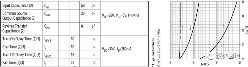 mos管特性测试方法,mos管特性