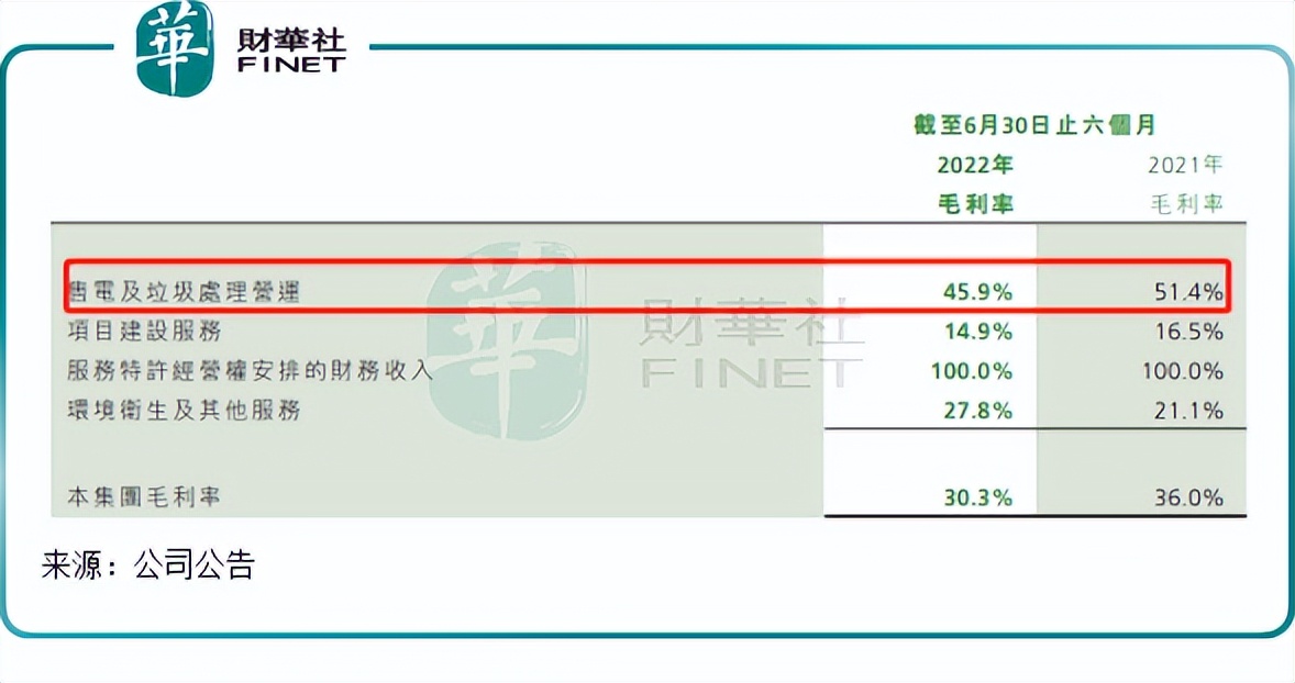粤丰环保的行情,粤丰环保的核心价值