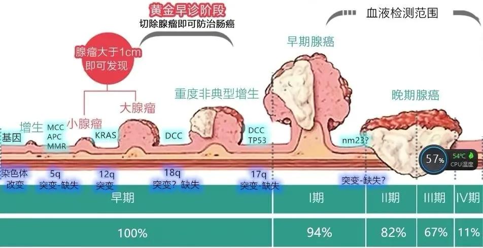 疫情期能否到医院检查肠镜,疫情期间做肠镜检查怎么办