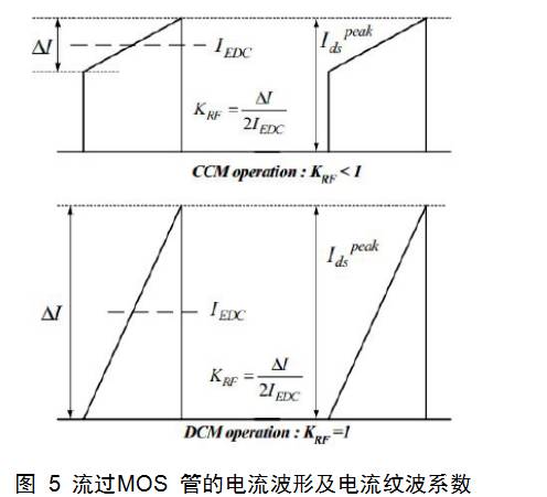 开关电源设计从入门到精通,开关电源设计详细教程