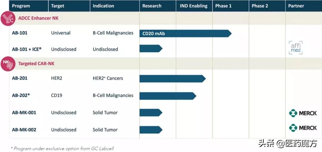 细胞治疗行业投资,细胞疗法投资