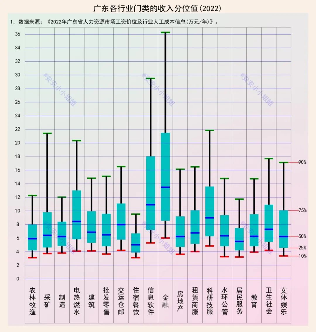 缩小行业收入差距,行业收入差距现状