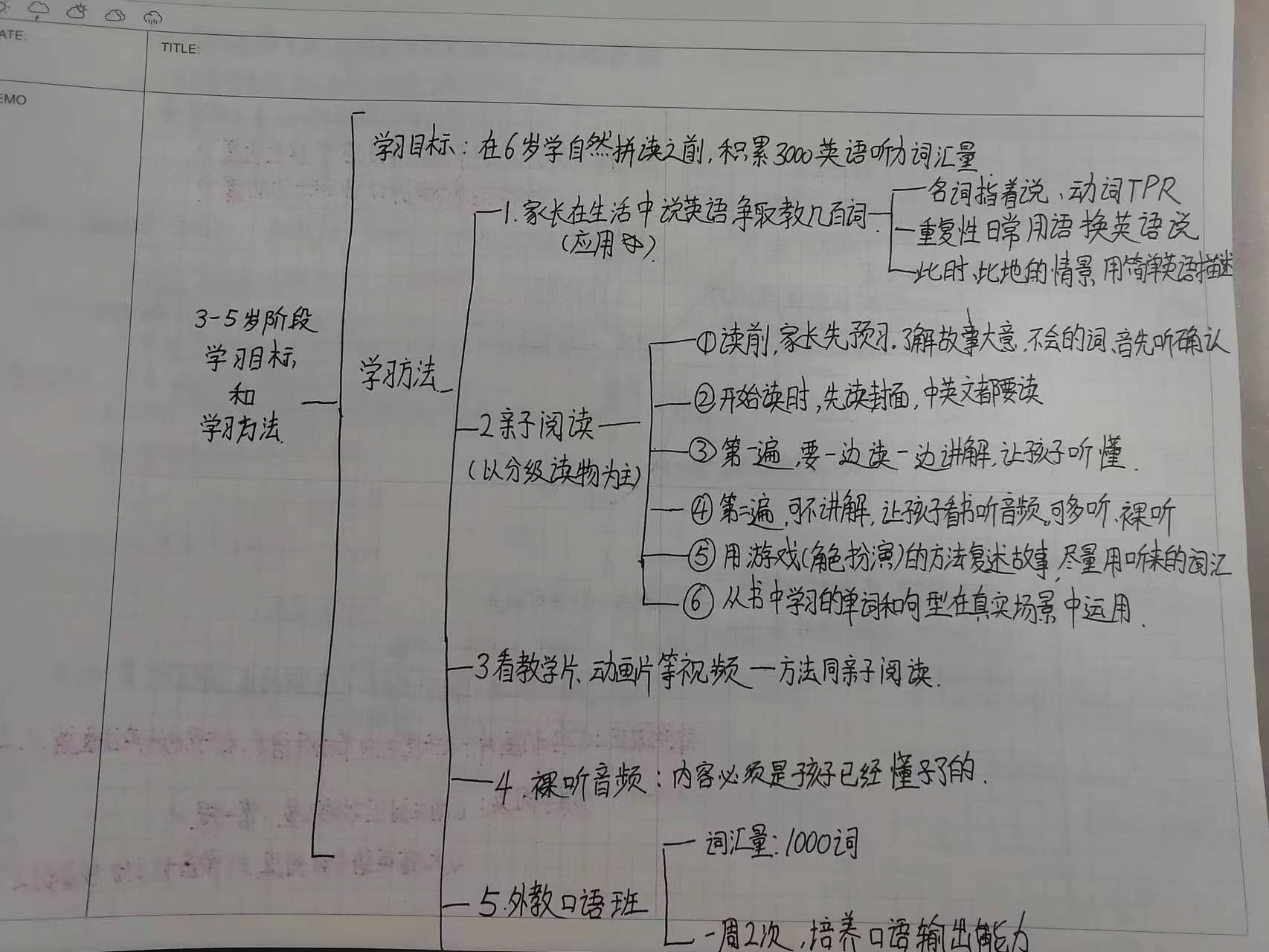 带娃英语启蒙路上的五大弯路,小白学英语入门书籍推荐