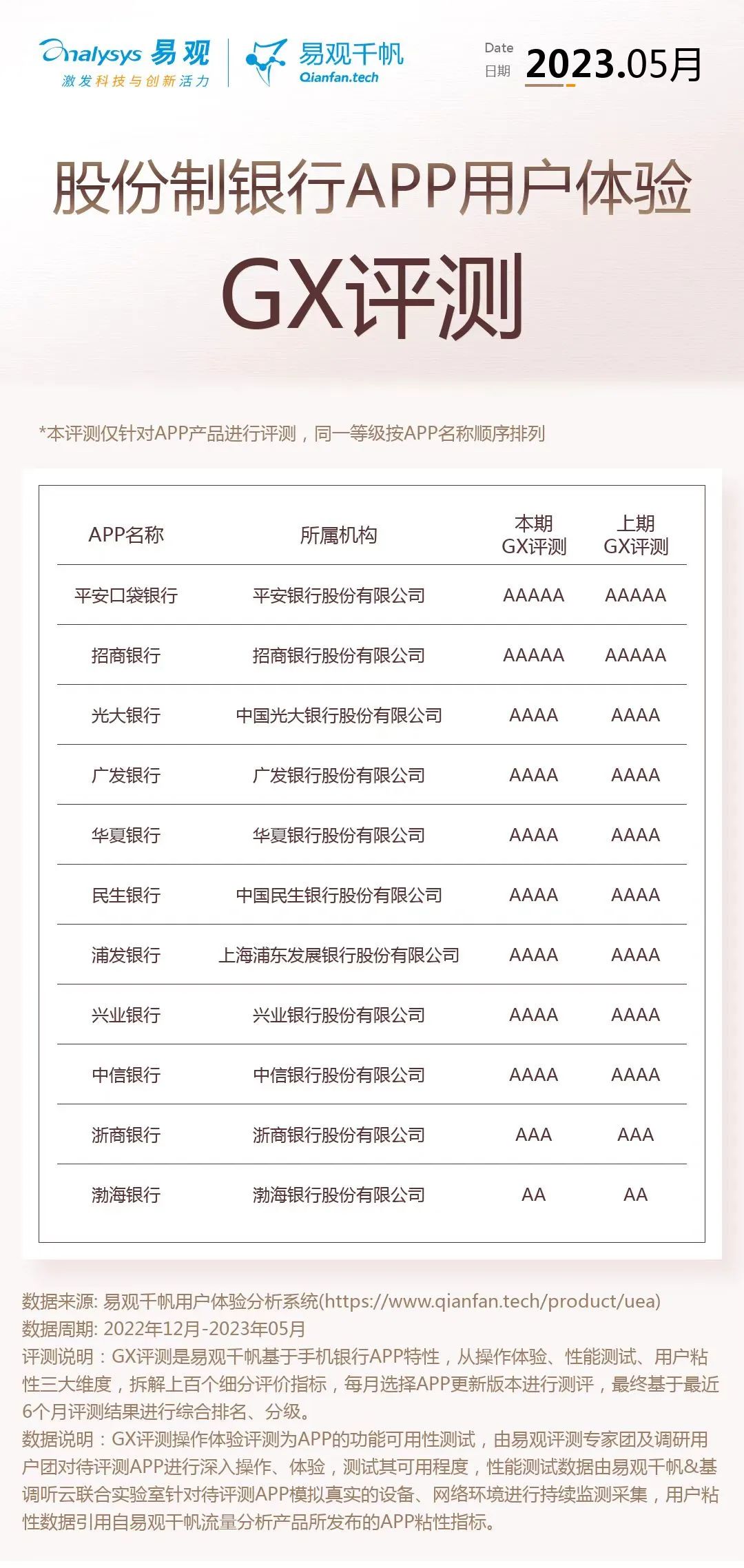 gx实战测评高端,gx测评软不软