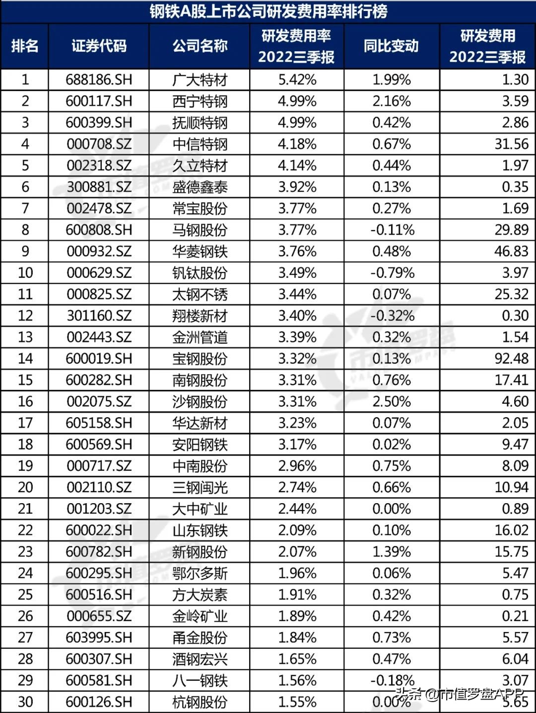 中国a股优质企业大全,钢铁上市公司最新信息