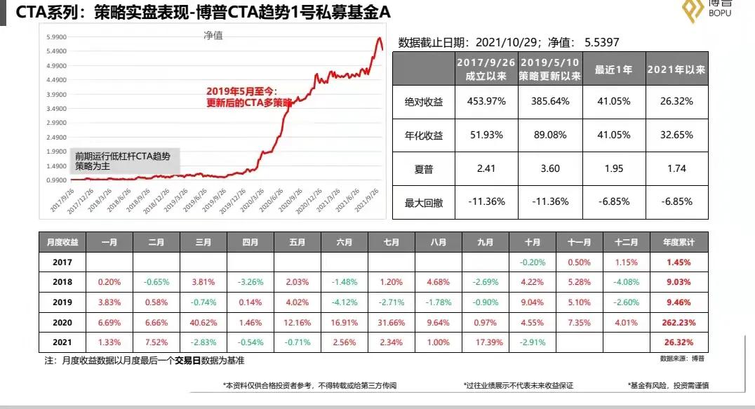 私募最新观点,私募基金的看法