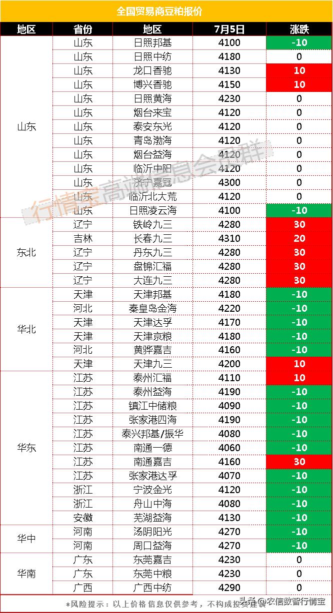 豆粕期货明天走势预测分析,豆粕期货明天预测走势如何