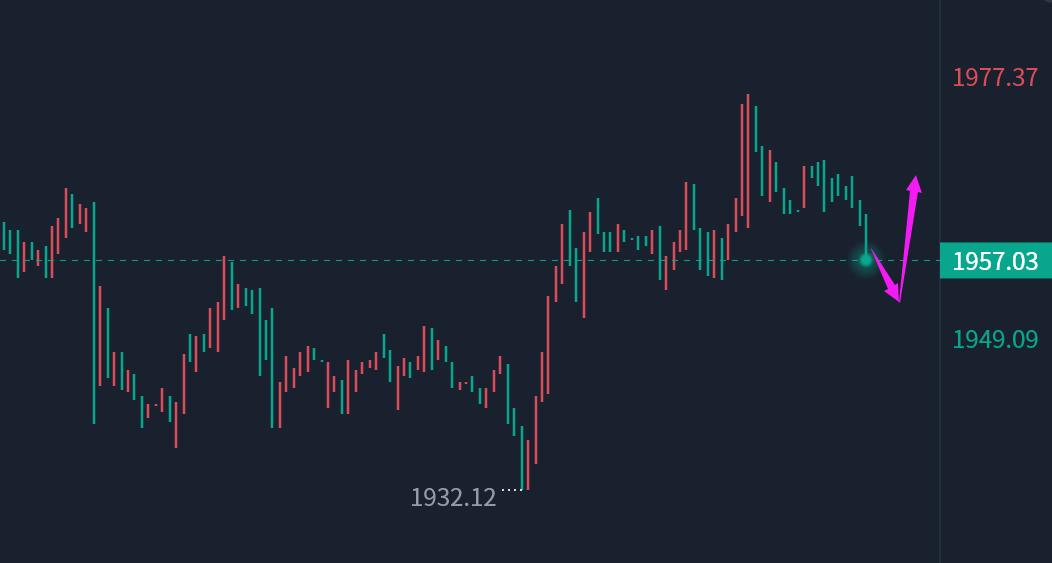 国际黄金今日走势分析最新,近期国际黄金走势如何
