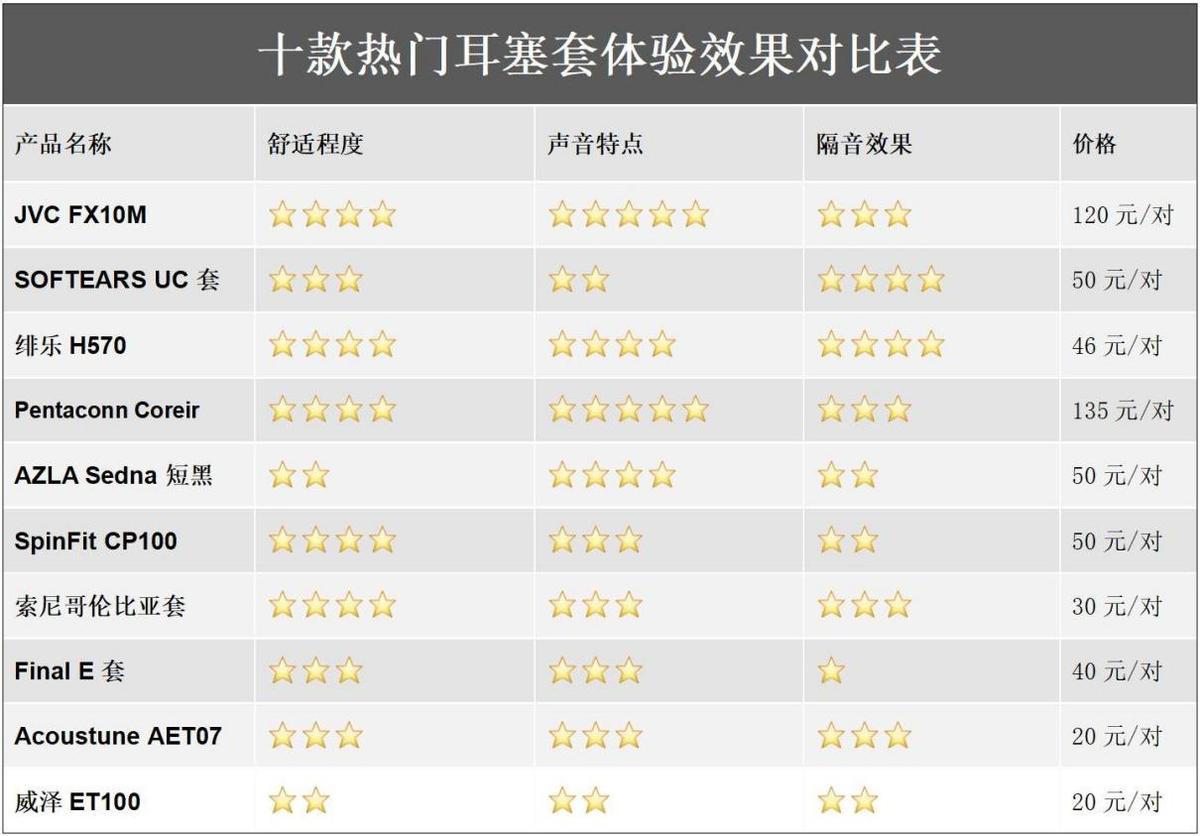 2023年最流行耳套,耳套式耳机推荐前十