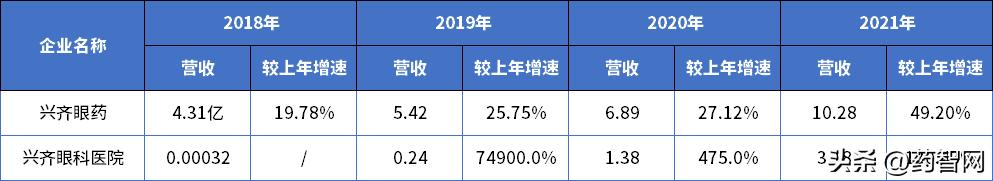 儿童近视补剂,治小孩近视的口服液