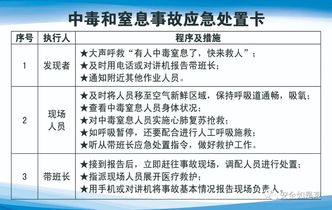 应急处置卡的编制原则,应急处置卡怎么做