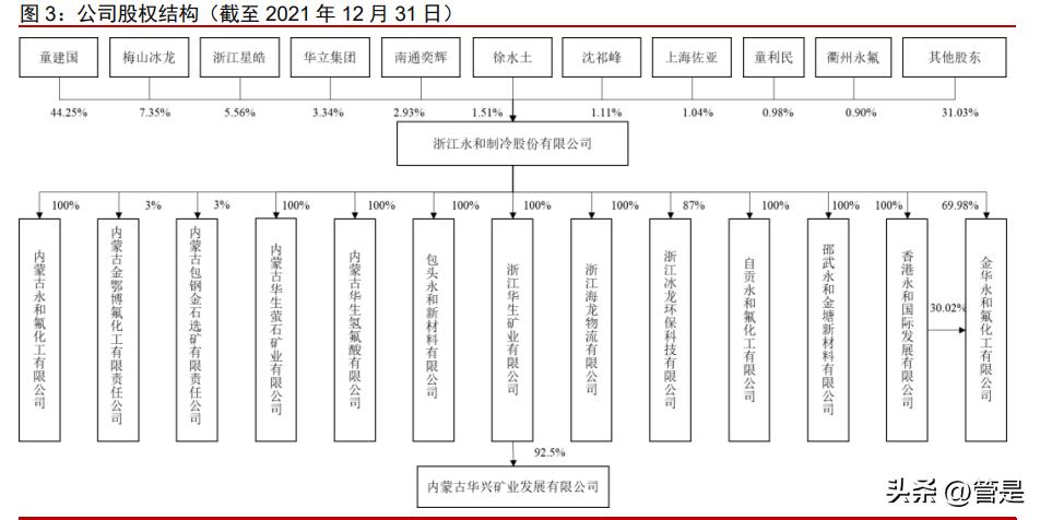 永和股份氟化液,永和股份潜力
