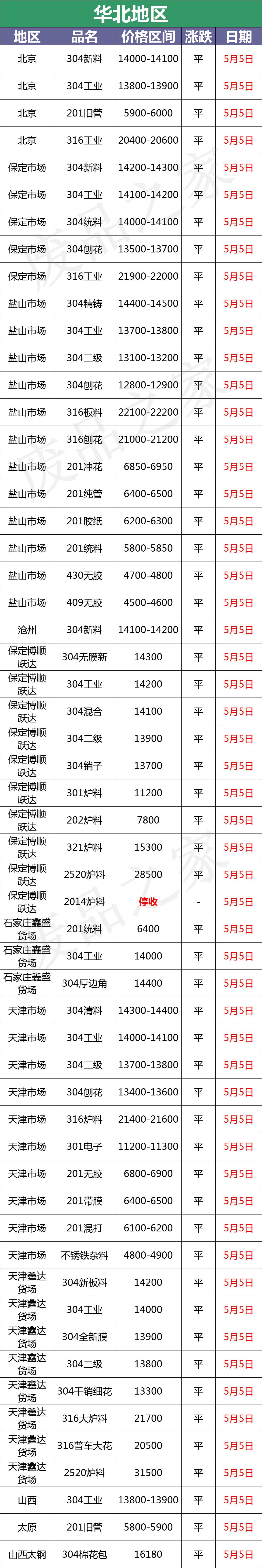 2023不锈钢价格表,最新不锈钢报价明细表