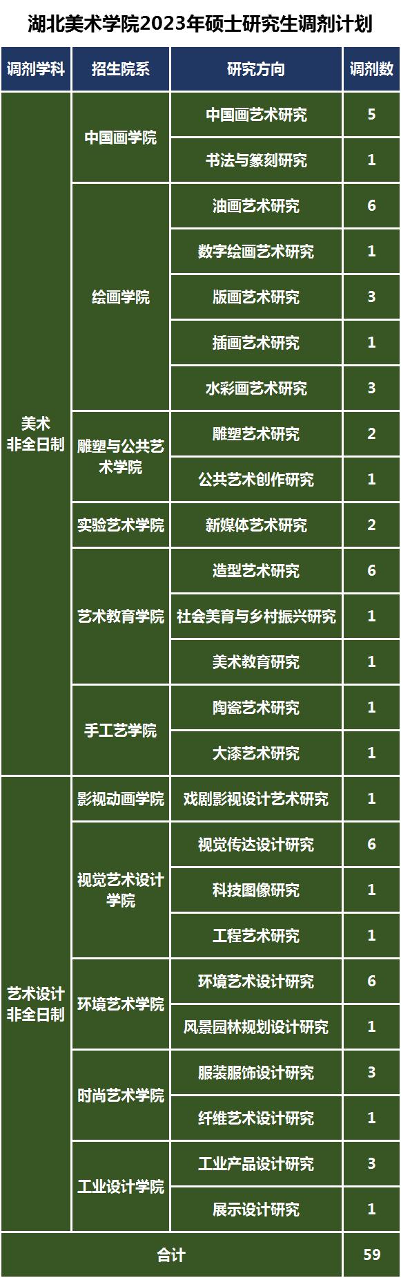 湖北美术学院2023年省外录取方式,2021年湖北美术学院研究生分数线