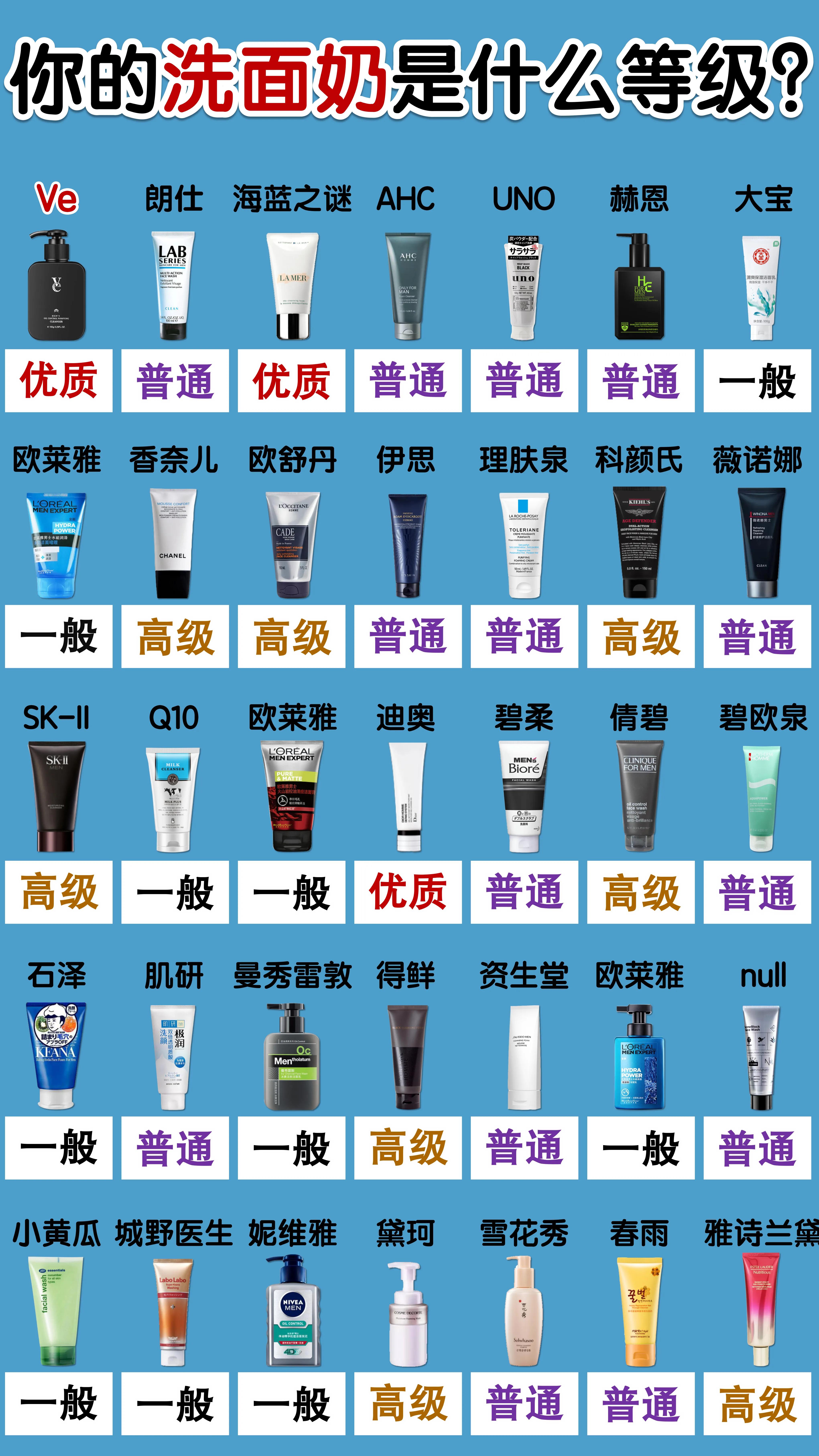 欧莱雅洗面奶真实评价,欧莱雅复颜洁面好用吗