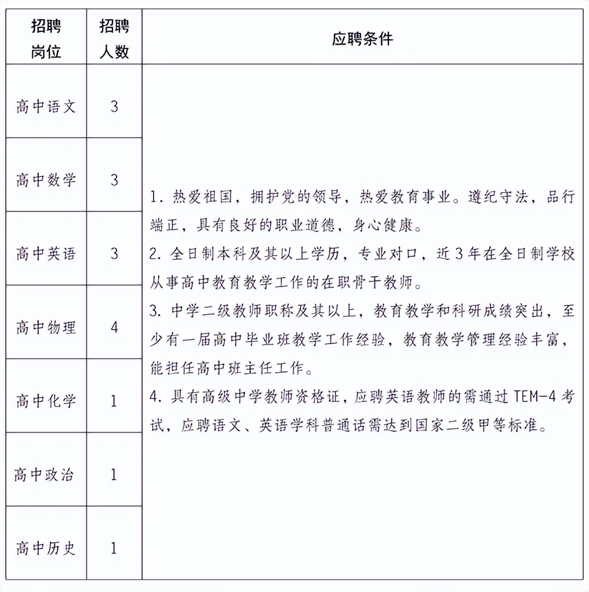 云南省考公务员2021年招聘岗位表,云南6.13专项招聘公告