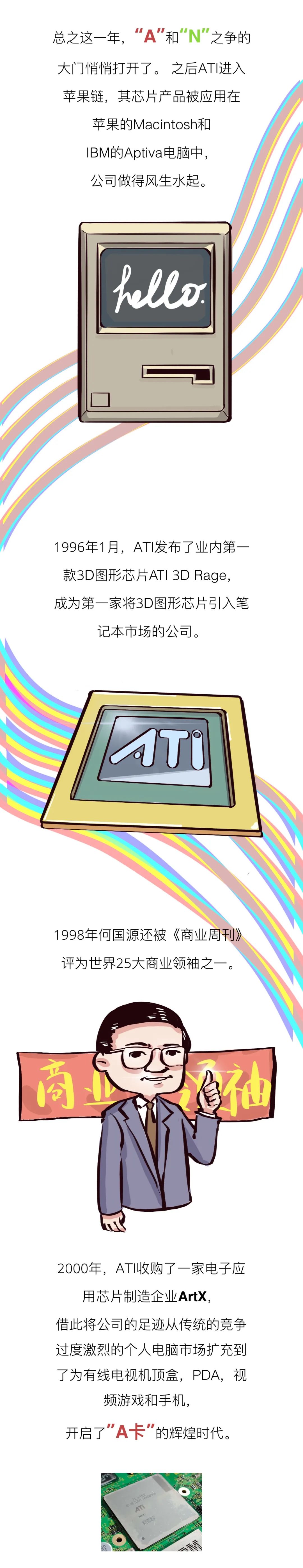 英伟达什么时候超过ati,英伟达与ati