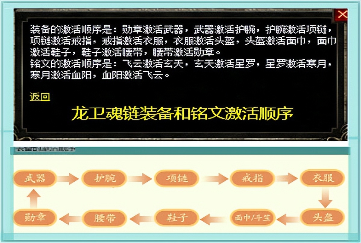 热血传奇十大稀有神级装备,热血传奇获得龙神之怒的装备