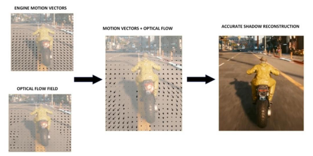 性能炸裂增长，神经网络渲染新纪元！​NVIDIAGeForceRTX4090FE首发测评