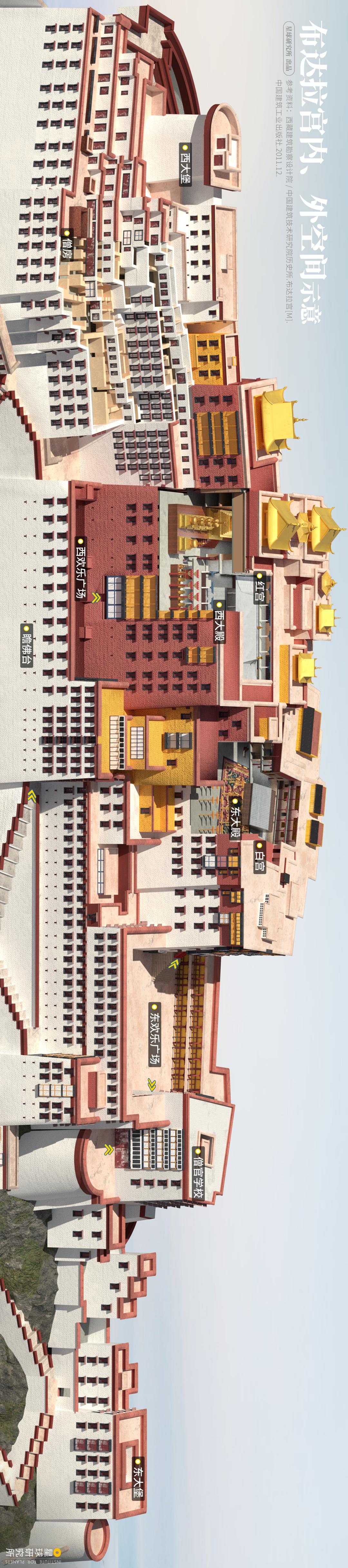 布达拉宫进去可以看到什么,布达拉宫夏天能看见雪山吗