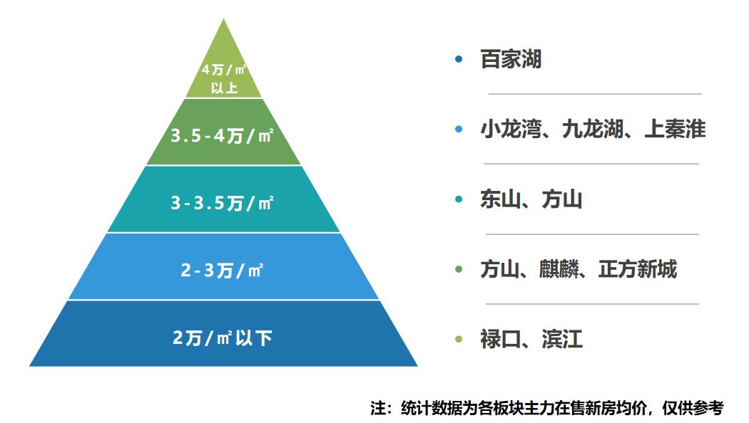 南京江宁房价最新消息二手房,南京江宁房价最新情况