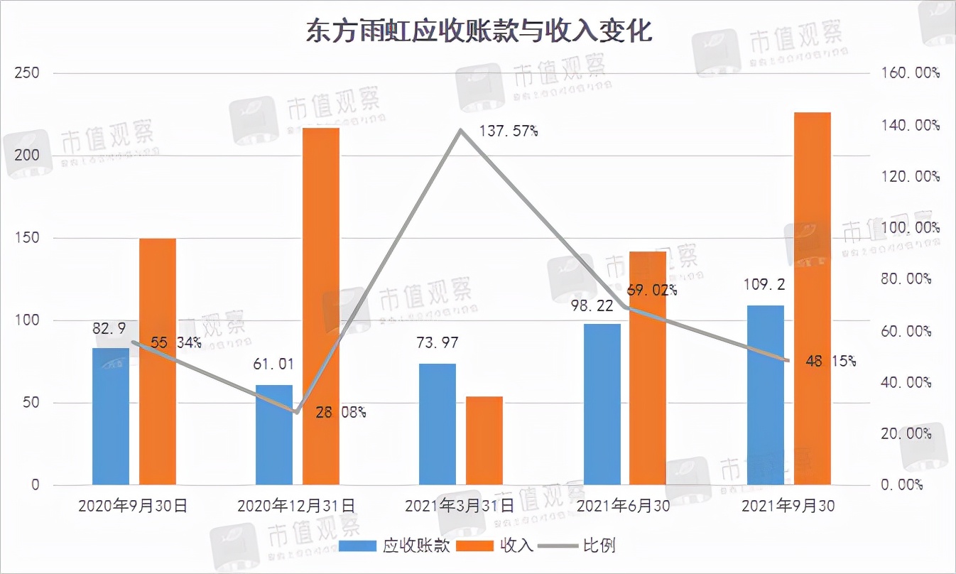 东方雨虹最新认购消息,东方雨虹为什么涨不上去