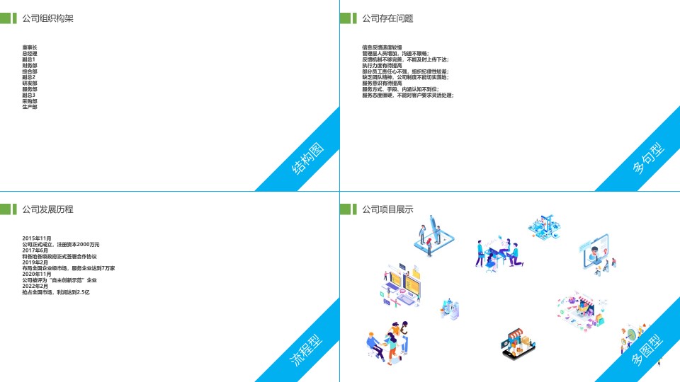 如何快速制作ppt各页的排版,ppt多条流程排版设计技巧