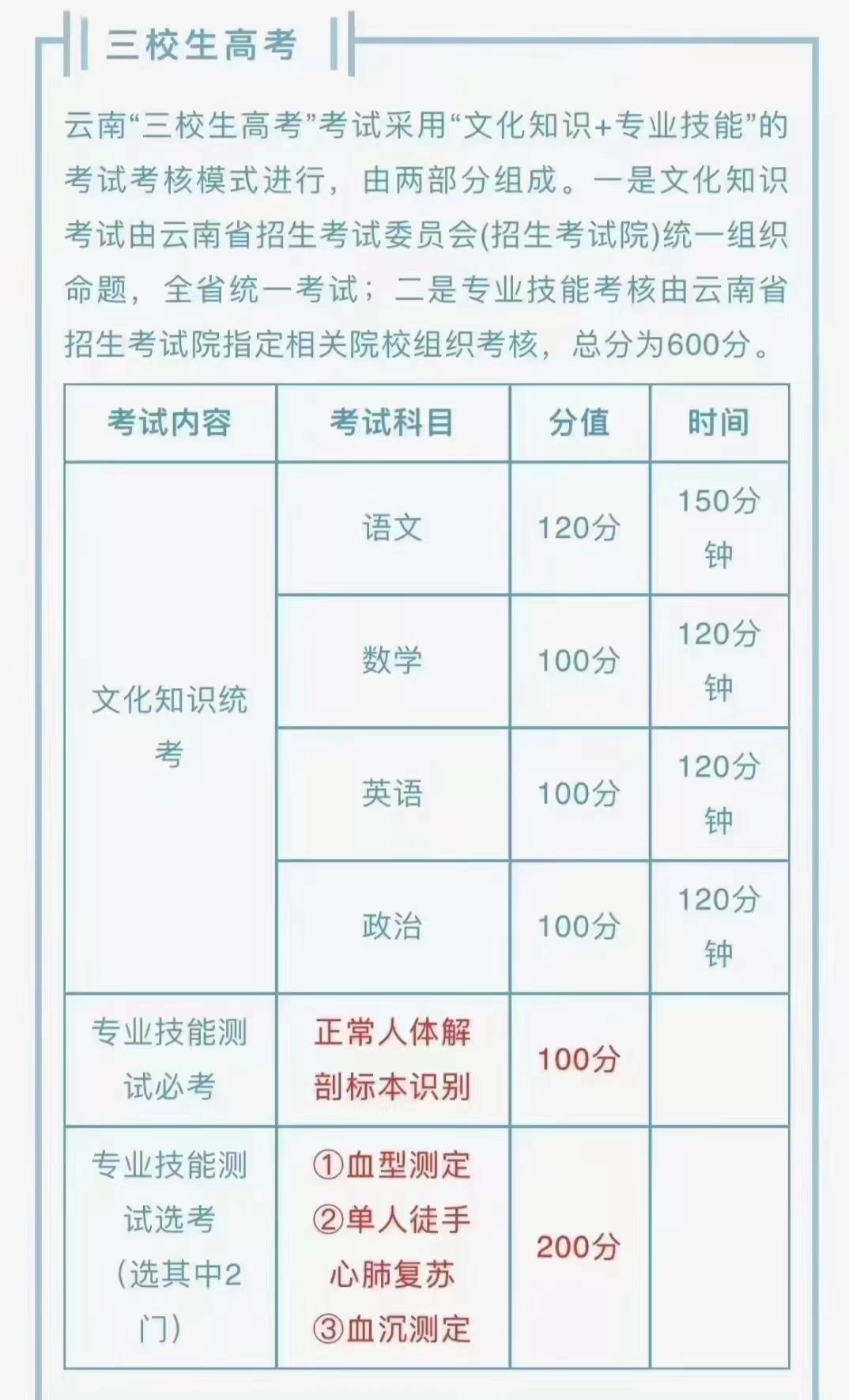 云南耀兴卓越技工学校临床专业,云南耀兴卓越口腔医学对口升学