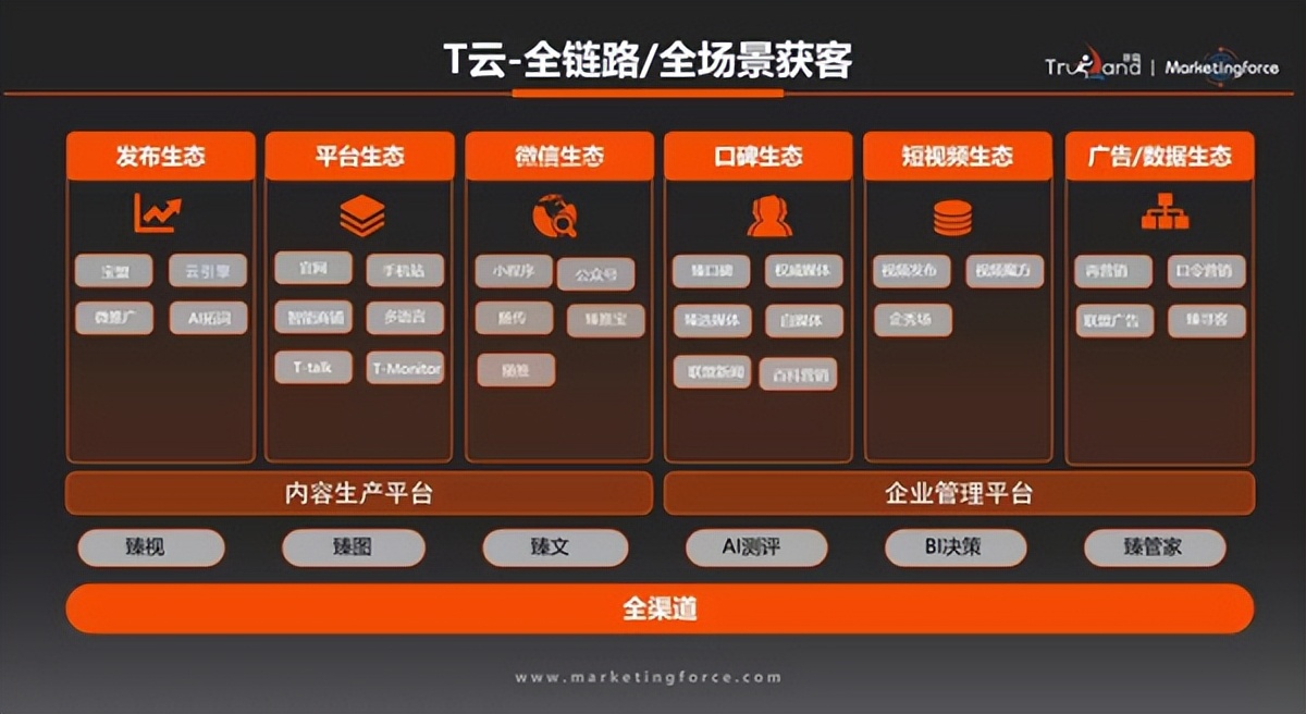 刘云龙:智能营销工具*局破**中小企业获客困境