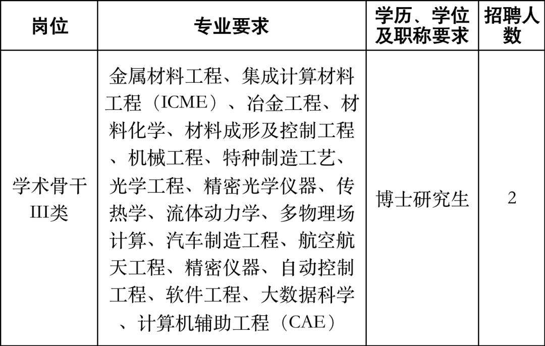 浙江高校引进高层次人才招聘,浙大宁波理工学院高层次人才引进