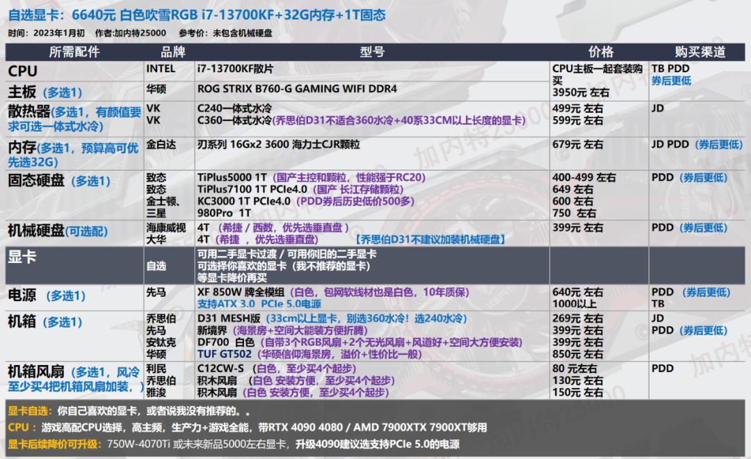 2022年7月装机最佳性价比配置单,年底万元装机这套配置买了不后悔
