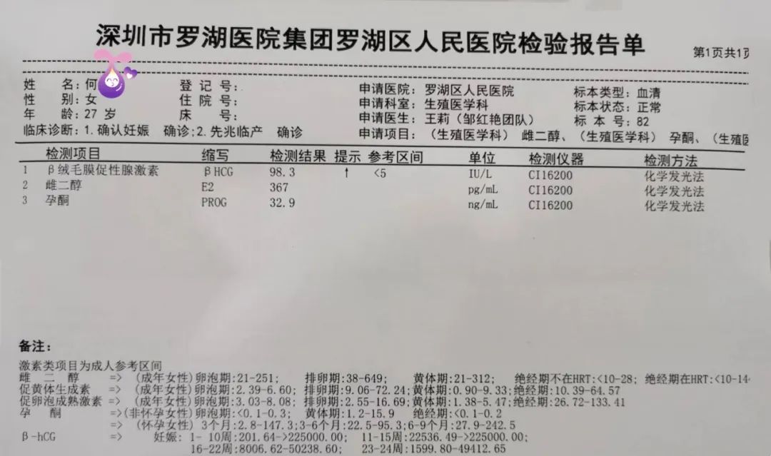 监测排卵+指导同房后喜怀双胎