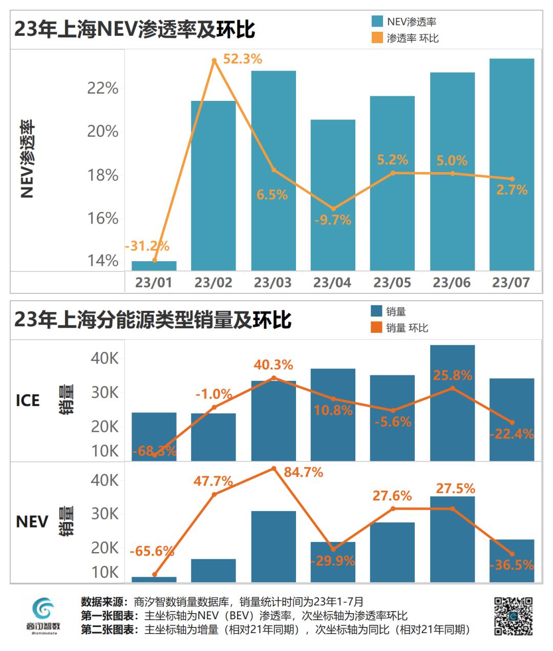 上海车市价格,上海汽车降价最新消息