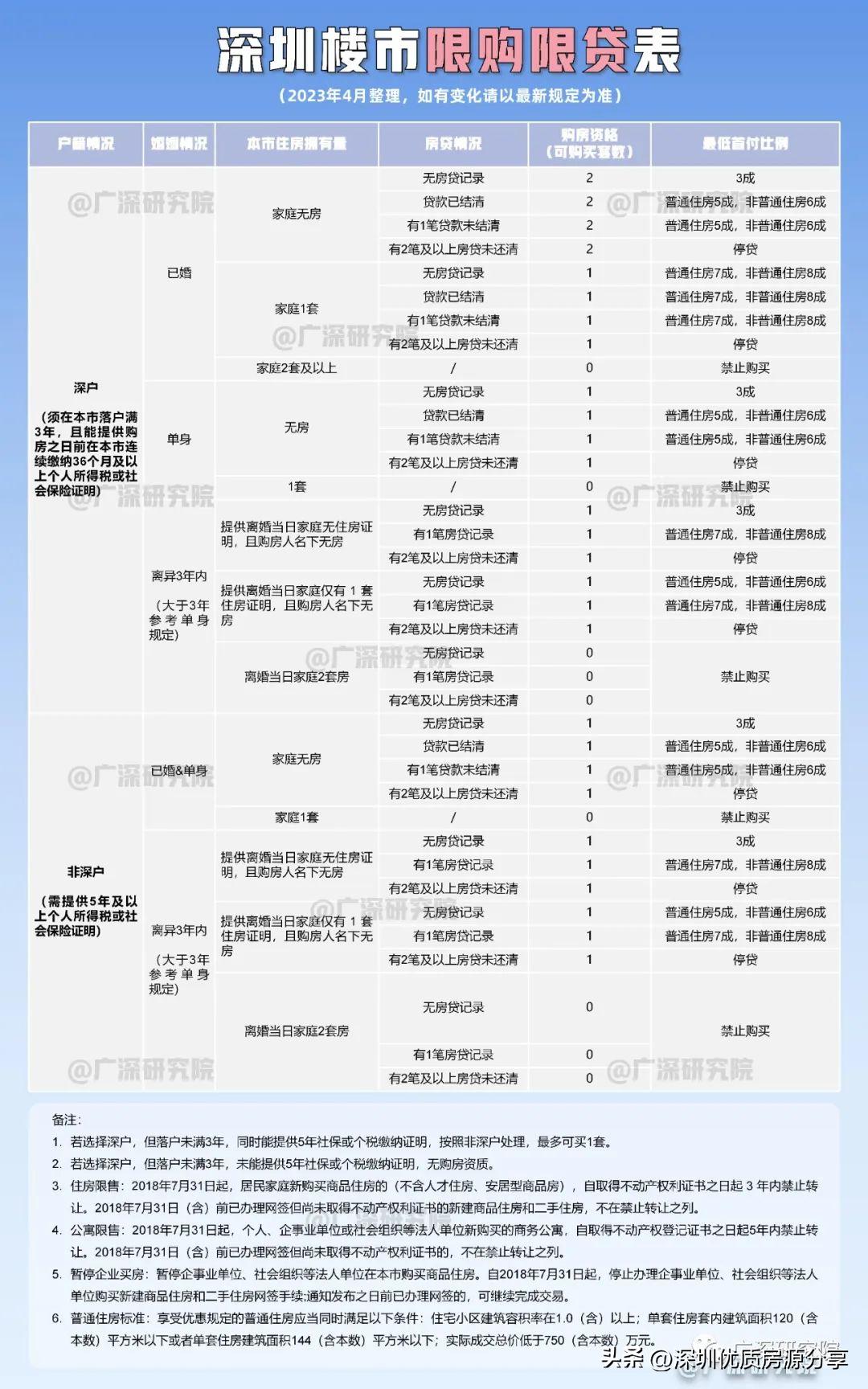 2020年深圳打新最全攻略,2022年深圳下半年打新排行榜