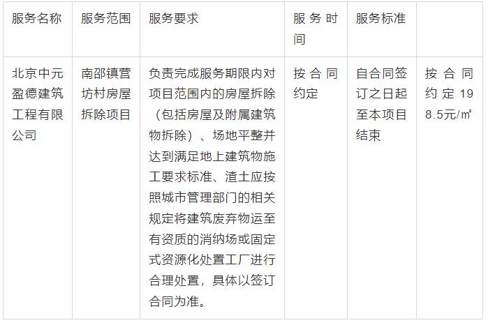 昌平最新腾退消息,昌平区城中村最新腾退消息