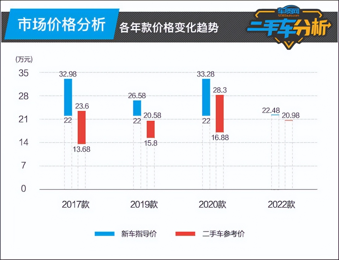 九江二手车交易市场冠道,南宁本田冠道二手车市场