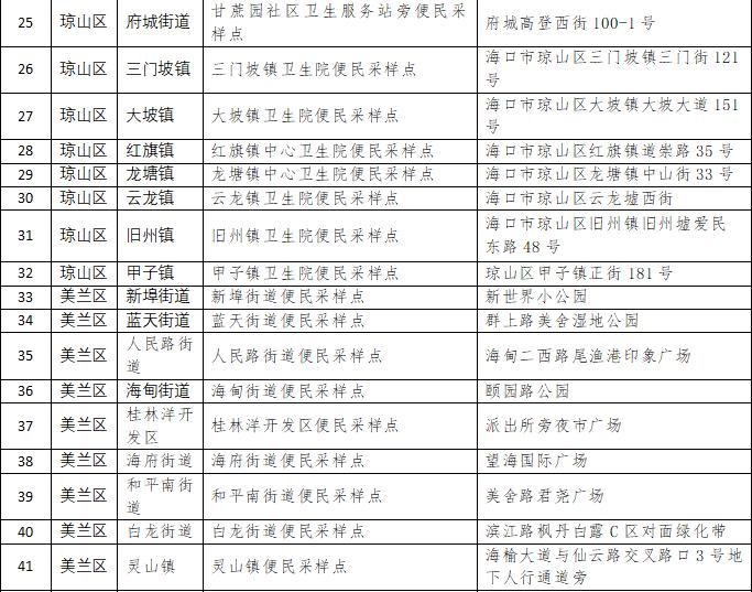 海口通知最新,海口发布最新通告