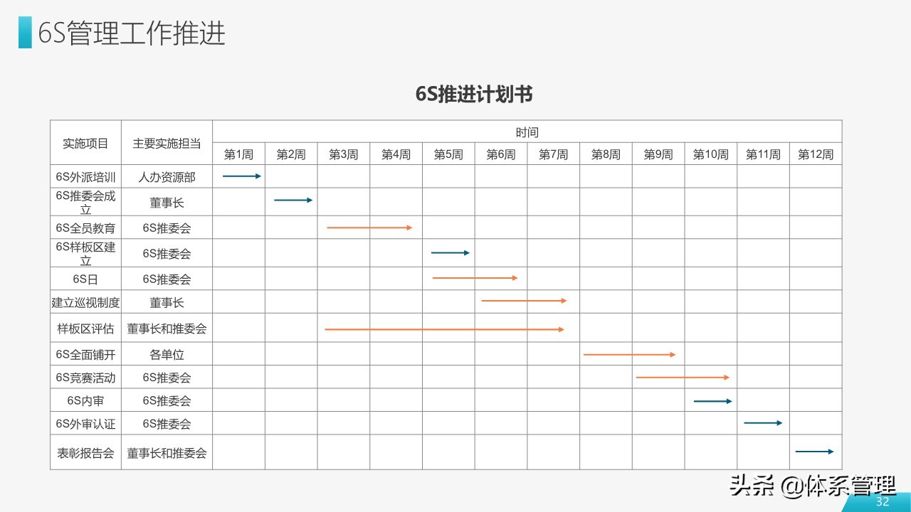 车间员工6s管理培训ppt模板,工厂6s管理培训ppt下载